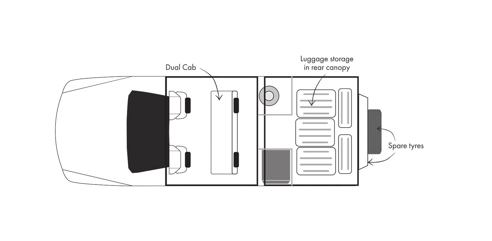 Reisindeling van de Britz Warrior 4WD camper in Australië
