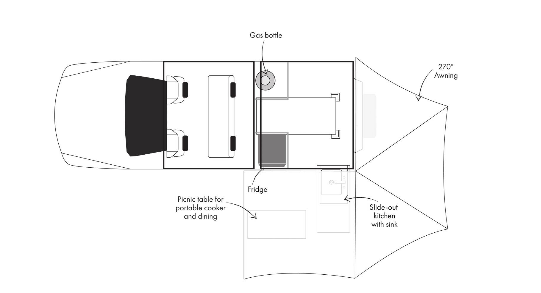 Dagindeling van de Britz Warrior 4WD camper in Australië